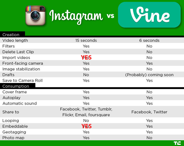 instagram-vs-vine
